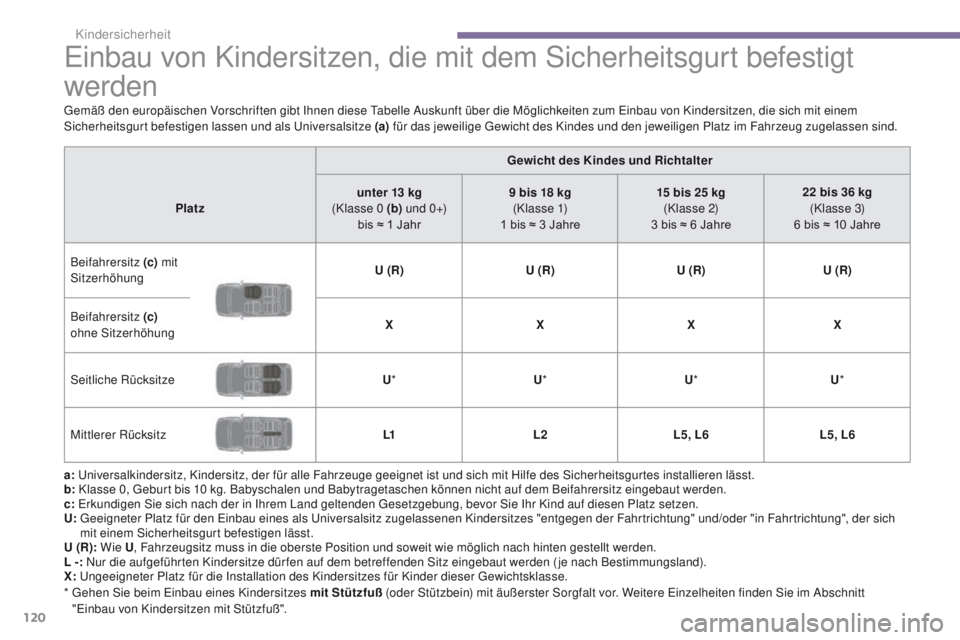 PEUGEOT 3008 2014  Betriebsanleitungen (in German) 120
einbau von Kindersitzen, die mit dem Sicherheitsgurt befestigt 
werden
a: universalkindersitz, Kindersitz, der für alle Fahrzeuge geeignet ist und sich mit Hilfe des Sicherheitsgurtes installiere