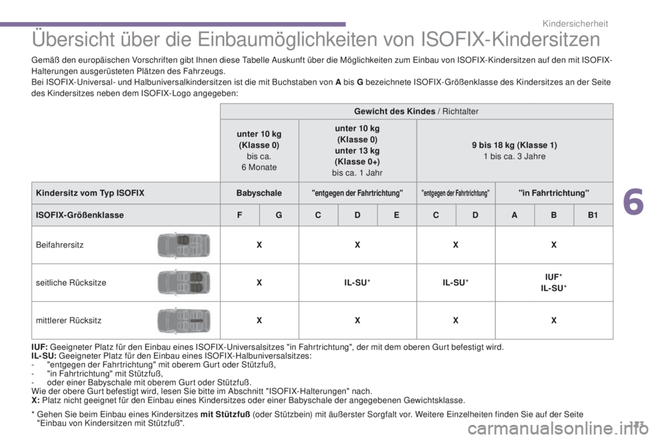 PEUGEOT 3008 2014  Betriebsanleitungen (in German)  
123
Übersicht über die einbaumöglichkeiten von ISOFIX-Kindersitzen
I UF:  geeigneter Platz für den  ei nbau eines ISOFIX-un iversalsitzes "in Fahrtrichtung", der mit dem oberen  gu rt be