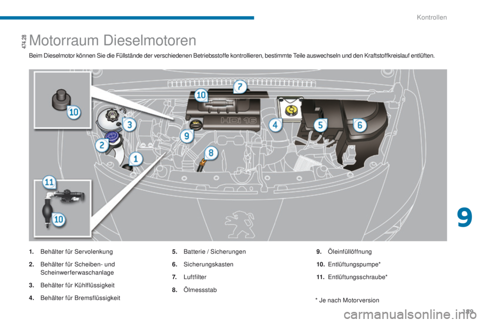 PEUGEOT 3008 2014  Betriebsanleitungen (in German) 189
Motorraum Dieselmotoren
Beim Dieselmotor können Sie die Füllstände der verschiedenen Betriebsstoffe kontrollieren, bestimmte teile auswechseln und den Kraftstoffkreislauf entlüften.
1.
 B
 eh