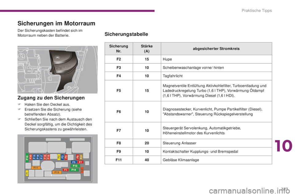PEUGEOT 3008 2014  Betriebsanleitungen (in German) 227
Sicherungen im Motorraum
Der Sicherungskasten befindet sich im 
Motorraum neben der Batterie.Sicherung N r. Stärke 
(A) abgesicherter Stromkreis
F2 15Hupe
F3 10Scheibenwaschanlage vorne/ hinten
F