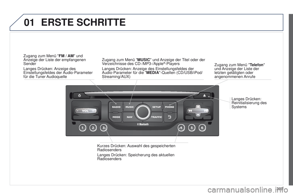 PEUGEOT 3008 2014  Betriebsanleitungen (in German) 01
303
3008_de_Chap12c_Rt6-2-8_ed01-2014
Langes Drücken: 
Reinitialisierung des 
Systems
Zugang zum Menü "
Telefon" 
und Anzeige der Liste der 
letzten getätigten oder 
angenommenen Anrufe
