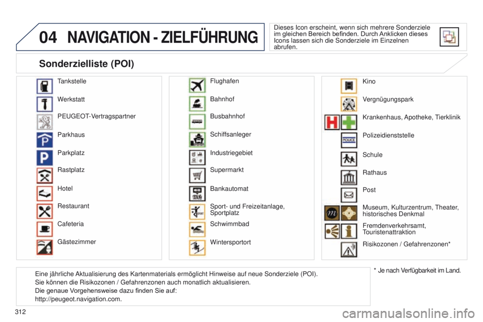 PEUGEOT 3008 2014 Betriebsanleitungen (in German) 04
312
3008_de_Chap12c_Rt6-2-8_ed01-2014
NAVIGATION - ZIELFÜHRUNG
Dieses Icon erscheint, wenn sich mehrere Sonderziele
im
gleichen Bereich befinden. Durch Anklicken dieses
Icons lassen PEUGEOT 3008 2014 Betriebsanleitungen (in German) 04
312
3008_de_Chap12c_Rt6-2-8_ed01-2014
NAVIGATION - ZIELFÜHRUNG
Dieses Icon erscheint, wenn sich mehrere Sonderziele
im
gleichen Bereich befinden. Durch Anklicken dieses
Icons lassen