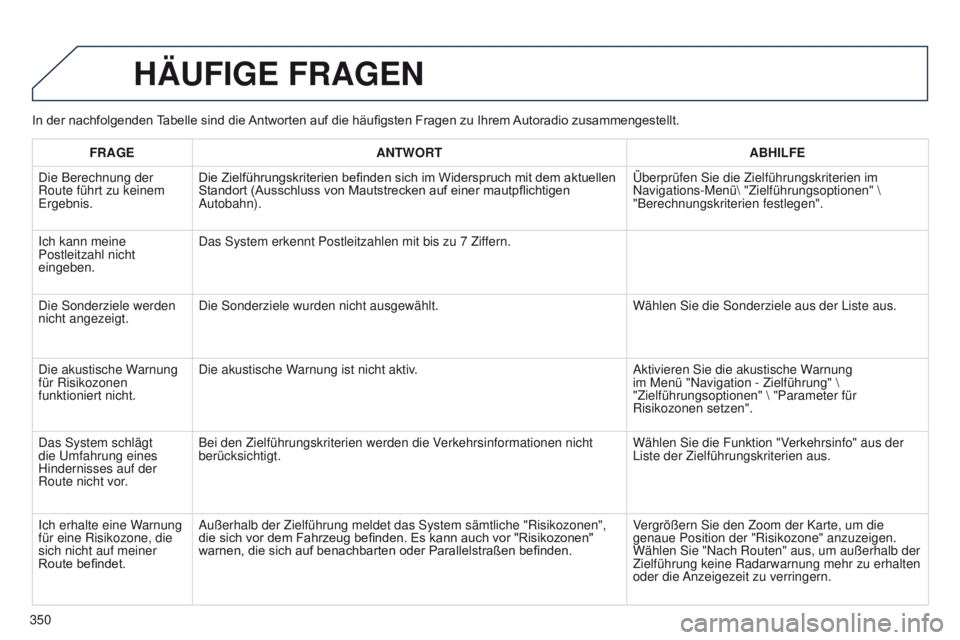 PEUGEOT 3008 2014 Betriebsanleitungen (in German) 350
3008_de_Chap12c_Rt6-2-8_ed01-2014
In der nachfolgenden T abelle sind die Antworten auf die häufigsten Fragen zu Ihrem Autoradio zusammengestellt.
HäUFIGE FRAGEN
FRAGEANTWORT PEUGEOT 3008 2014 Betriebsanleitungen (in German) 350
3008_de_Chap12c_Rt6-2-8_ed01-2014
In der nachfolgenden T abelle sind die Antworten auf die häufigsten Fragen zu Ihrem Autoradio zusammengestellt.
HäUFIGE FRAGEN
FRAGEANTWORT
