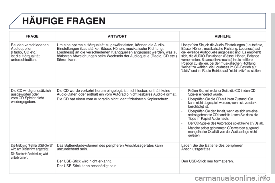 PEUGEOT 3008 2014 Betriebsanleitungen (in German) 375
3008_de_Chap12d_RD45_ed01_2013
HäUFIGE FRAGEN
FRAGEANTWORT ABHILFE
Bei den verschiedenen
Audioquellen
(Radio, CD
etc.)
ist die Hörqualität
unterschiedlich.
u
m eine optimale Hörqualitä PEUGEOT 3008 2014 Betriebsanleitungen (in German) 375
3008_de_Chap12d_RD45_ed01_2013
HäUFIGE FRAGEN
FRAGEANTWORT ABHILFE
Bei den verschiedenen
Audioquellen
(Radio, CD
etc.)
ist die Hörqualität
unterschiedlich.
u
m eine optimale Hörqualitä