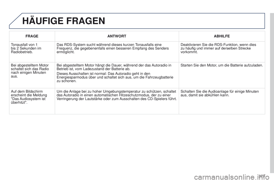 PEUGEOT 3008 2014 Betriebsanleitungen (in German) 377
3008_de_Chap12d_RD45_ed01_2013
HäUFIGE FRAGEN
FRAGEANTWORT ABHILFE
tonausfall von 1
bis 2 Sekunden im
Radiobetrieb. Das RDS-System sucht während dieses kurzen tonausfalls eine
Frequenz, die g PEUGEOT 3008 2014 Betriebsanleitungen (in German) 377
3008_de_Chap12d_RD45_ed01_2013
HäUFIGE FRAGEN
FRAGEANTWORT ABHILFE
tonausfall von 1
bis 2 Sekunden im
Radiobetrieb. Das RDS-System sucht während dieses kurzen tonausfalls eine
Frequenz, die g