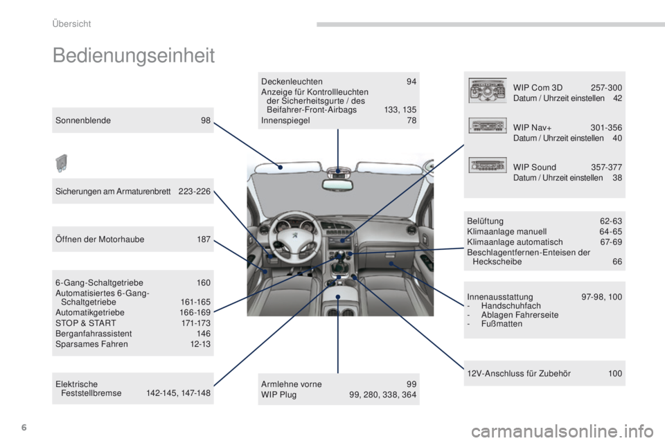 PEUGEOT 3008 2014  Betriebsanleitungen (in German) 6
3008_de_Chap00b_vue-ensemble_ed01-2014
Bedienungseinheit
Sonnenblende 98
Sicherungen am Armaturenbrett
 2
 23 -226
Öffnen der Motorhaube
 
1
 87
el

ektrische  
Feststellbremse
 14

2-145, 147-148
