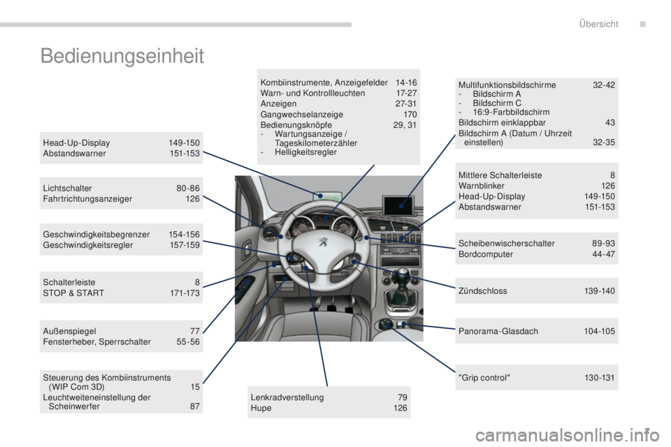 PEUGEOT 3008 2014 Betriebsanleitungen (in German) 7
3008_de_Chap00b_vue-ensemble_ed01-2014
Bedienungseinheit
Head-up-Display 149-150
A bstandswar ner 151-153
Lichtschalter
80-86
Fahrtrichtungsanzeiger
126
ge
schwindigkeitsbegrenzer
154-156 PEUGEOT 3008 2014 Betriebsanleitungen (in German) 7
3008_de_Chap00b_vue-ensemble_ed01-2014
Bedienungseinheit
Head-up-Display 149-150
A bstandswar ner 151-153
Lichtschalter
80-86
Fahrtrichtungsanzeiger
126
ge
schwindigkeitsbegrenzer
154-156