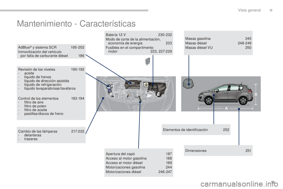PEUGEOT 3008 2014  Manual del propietario (in Spanish) 11
3008_es_Chap00b_vue-ensemble_ed01-2014
Mantenimiento - Características
AdBlue® y sistema SCR 195 -202
Inmovilización del vehículo   por falta de carburante diésel
 
1
 86
Revisión de los nive