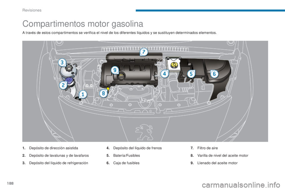 PEUGEOT 3008 2014  Manual del propietario (in Spanish) 188
Compartimentos motor gasolina
A través de estos compartimentos se verifica el nivel de los diferentes líquidos y se sustituyen determinados elementos.
1.
 D
epósito de dirección asistida
2.
 D