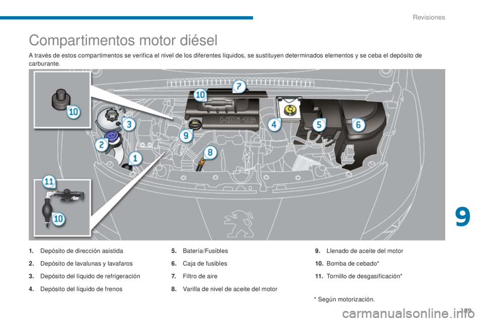 PEUGEOT 3008 2014  Manual del propietario (in Spanish) 189
Compartimentos motor diésel
A través de estos compartimentos se verifica el nivel de los diferentes líquidos, se sustituyen determinados elementos y se ceba el depósito de 
carburante.
1.
 D
e