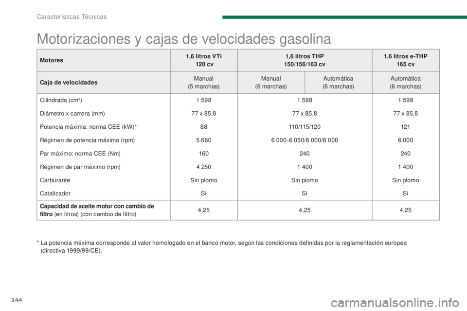 PEUGEOT 3008 2014  Manual del propietario (in Spanish) 244
Motores1,6   litros VTi 
 120  cv1,6
  litros THP
15 0/15 6/163  cv1,6
  litros e-THP
165  cv
Caja de velocidades Manual
(5
 

marchas)Manual
(6
 

marchas)Automática 
(6
 

marchas)Automática
(