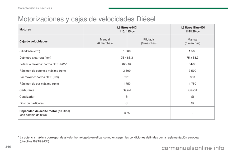 PEUGEOT 3008 2014  Manual del propietario (in Spanish) 246
Motores1,6   litros e- HDi 
 110 /  115 
c v1,6 
litros BlueHDi
115 / 12 0  c v
Caja de velocidades Manual
(6
 

marchas)Pilotada
(6
 

marchas)Manual
(6
 

marchas)
Cilindrada (cm
3) 1   5601   5