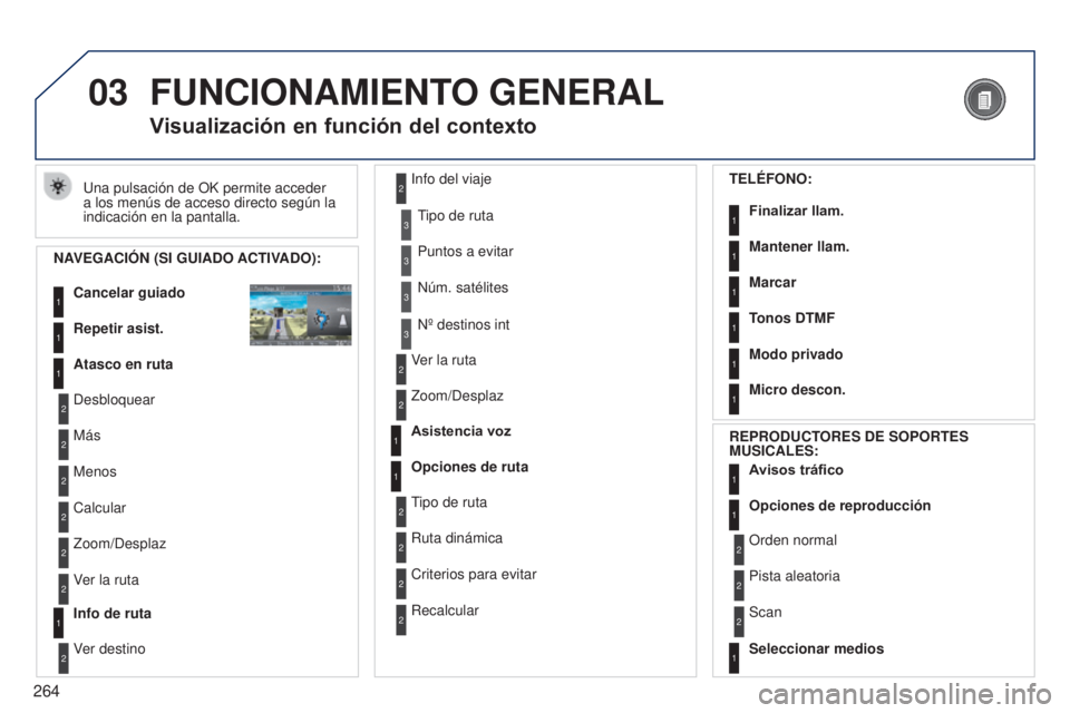 PEUGEOT 3008 2014  Manual del propietario (in Spanish) 03
264
3008_es_Chap12b_NG4_ed01-2014
FUNCIONAMIENTO GENERAL
Una pulsación de OK permite acceder 
a los menús de acceso directo según la 
indicación en la pantalla.
Visualización en función del c