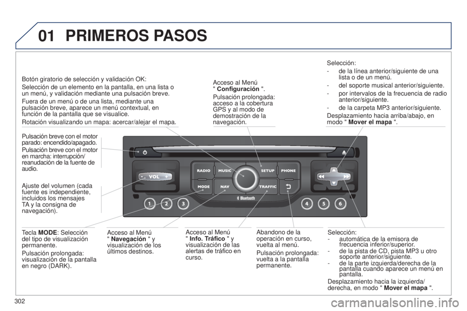 PEUGEOT 3008 2014 Manual del propietario (in Spanish) 01
302
3008_es_Chap12c_RT6-2-8_ed01-2014
Selección:
- automática de la emisora de
frecuencia inferior/superior
.
-
de la pista de CD, pista MP3
u otro
soporte anterior/siguiente.
-
de la pa PEUGEOT 3008 2014 Manual del propietario (in Spanish) 01
302
3008_es_Chap12c_RT6-2-8_ed01-2014
Selección:
- automática de la emisora de
frecuencia inferior/superior
.
-
de la pista de CD, pista MP3
u otro
soporte anterior/siguiente.
-
de la pa