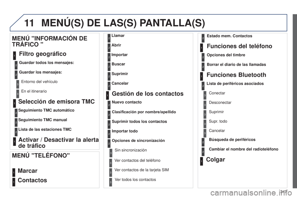 PEUGEOT 3008 2014 Manual del propietario (in Spanish) 11
347
3008_es_Chap12c_RT6-2-8_ed01-2014
Selección de emisora TMC
Seguimiento TMC automático
Seguimiento TMC manual
Lista de las estaciones TMC
Activar / Desactivar la alerta
de tráfico
MEN
ú PEUGEOT 3008 2014 Manual del propietario (in Spanish) 11
347
3008_es_Chap12c_RT6-2-8_ed01-2014
Selección de emisora TMC
Seguimiento TMC automático
Seguimiento TMC manual
Lista de las estaciones TMC
Activar / Desactivar la alerta
de tráfico
MEN
ú