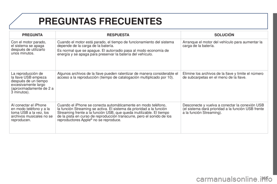 PEUGEOT 3008 2014 Manual del propietario (in Spanish) 355
3008_es_Chap12c_RT6-2-8_ed01-2014
PREGUNTAS FRECUENTES
PREGUNTARESPUESTA SOLUCIÓN
Con el motor parado,
el sistema se apaga
después de utilizarlo
unos minutos. Cuando el motor está parado, el PEUGEOT 3008 2014 Manual del propietario (in Spanish) 355
3008_es_Chap12c_RT6-2-8_ed01-2014
PREGUNTAS FRECUENTES
PREGUNTARESPUESTA SOLUCIÓN
Con el motor parado,
el sistema se apaga
después de utilizarlo
unos minutos. Cuando el motor está parado, el