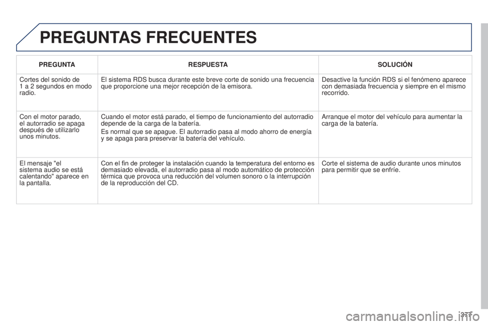 PEUGEOT 3008 2014 Manual del propietario (in Spanish) 377
3008_es_Chap12d_RD45_ed01_2013
PREGUNTAS FRECUENTES
PREGUNTARESPUESTA SOLUCIÓN
Cortes del sonido de
1
a 2
segundos en modo
radio. El sistema RDS busca durante este breve corte de sonido un PEUGEOT 3008 2014 Manual del propietario (in Spanish) 377
3008_es_Chap12d_RD45_ed01_2013
PREGUNTAS FRECUENTES
PREGUNTARESPUESTA SOLUCIÓN
Cortes del sonido de
1
a 2
segundos en modo
radio. El sistema RDS busca durante este breve corte de sonido un