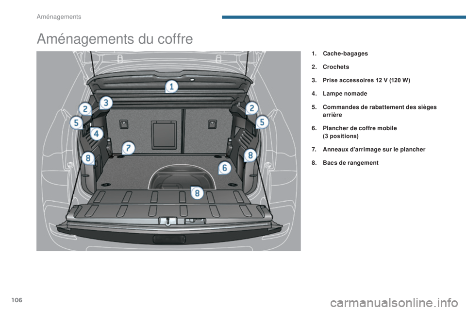 PEUGEOT 3008 2014  Manuel du propriétaire (in French) 106
Aménagements du coffre
1. Cache-bagages
2.
 Cr
ochets
3.
 P

rise accessoires 12 V (120 W)
4.
 L

ampe nomade
5.
 C

ommandes de rabattement des sièges 
arrière
6.
 P

lancher de coffre mobile 