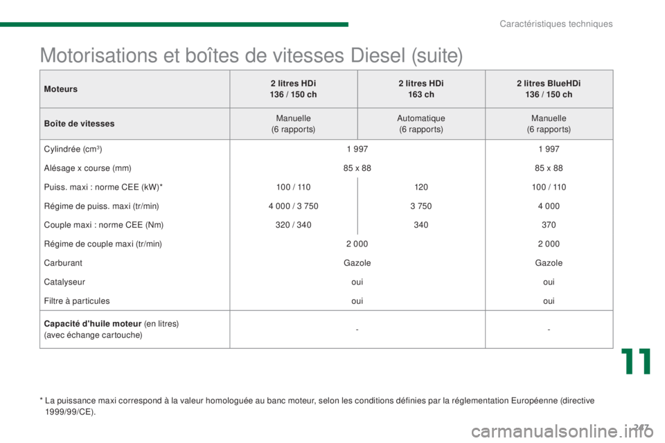 PEUGEOT 3008 2014  Manuel du propriétaire (in French) 247
Motorisations et boîtes de vitesses Diesel (suite)
*  La puissance maxi correspond à la valeur homologuée au banc moteur, selon les conditions définies par la réglementation Européenne (dire