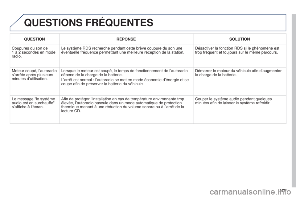 PEUGEOT 3008 2014 Manuel du propriétaire (in French) 377
QUESTIONS FRÉQUENTES
QUESTIONRÉPONSE SOLUTION
Coupures du son de
1
à
2 secondes en mode
radio. Le système RDS recherche pendant cette brève coupure du son une
éventuelle fréquence pe PEUGEOT 3008 2014 Manuel du propriétaire (in French) 377
QUESTIONS FRÉQUENTES
QUESTIONRÉPONSE SOLUTION
Coupures du son de
1
à
2 secondes en mode
radio. Le système RDS recherche pendant cette brève coupure du son une
éventuelle fréquence pe