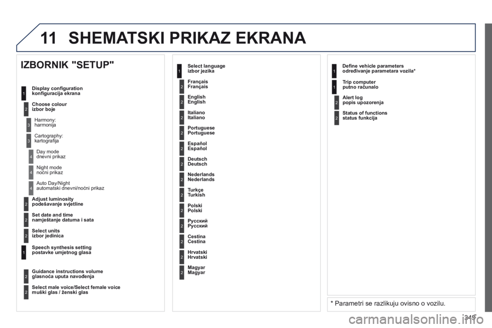 PEUGEOT 3008 2014  Upute Za Rukovanje (in Croatian) 11
349
3008_hr_Chap12c_RT6-2-8_ed01-2014
2
3
3
1
4
2
2
1
4
4
2
2
Night mode 
noćni prikaz
Auto Day/Night 
automatski dnevni/noćni prikaz
Adjust luminosity 
podešavanje svjetline
Set date and time 
