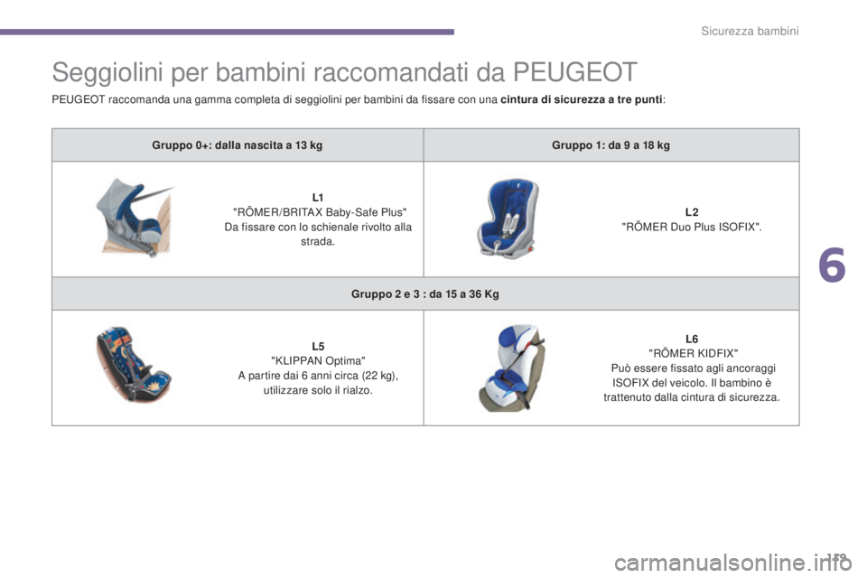 PEUGEOT 3008 2014  Manuale duso (in Italian) 119
Seggiolini per bambini raccomandati da Peugeot
Gruppo 0+: dalla nascita a 13 kg G ruppo 1: da 9   a 18   kg
L1
  "

RÖM
eR
 /BRI
tA
 X Baby-Safe Plus" 
Da fissare con lo schienale rivolto