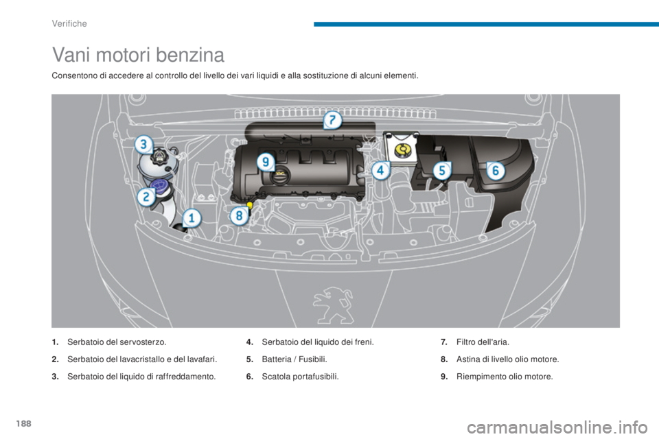 PEUGEOT 3008 2014  Manuale duso (in Italian) 188
Vani motori benzina
Consentono di accedere al controllo del livello dei vari liquidi e alla sostituzione di alcuni elementi.
1.
 S
erbatoio del servosterzo.
2.
 S

erbatoio del lavacristallo e del