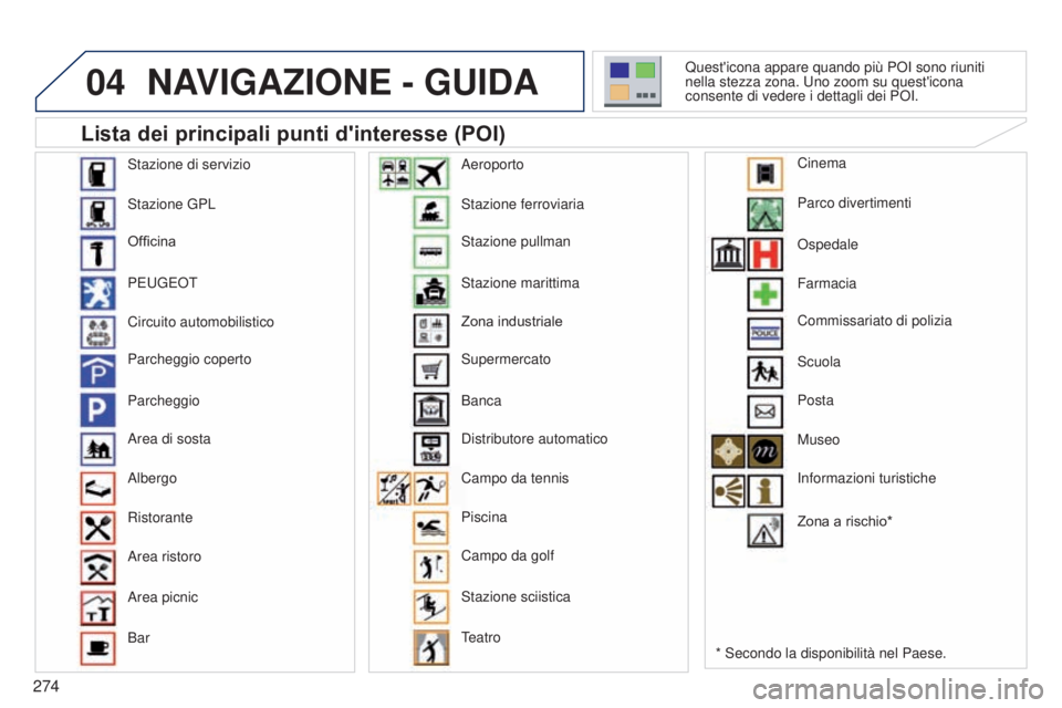 PEUGEOT 3008 2014  Manuale duso (in Italian) 04
274
3008_it_Chap12b_Ng4_ed01-2014
NAVIGAZIONE - GUIDA
Lista dei principali punti d'interesse (POI)
* Secondo la disponibilità nel Paese.
Quest'icona appare quando più P o I sono riuniti 
