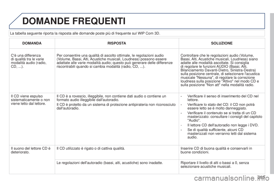 PEUGEOT 3008 2014  Manuale duso (in Italian) 295
3008_it_Chap12b_Ng4_ed01-2014
La tabella seguente riporta la risposta alle domande poste più di fre\
quente sul WIP Com 3D.
DOMANDE FREQUENTI
DOMANDARISPOSTA SOLUZIONE
C'è una differenza 
di