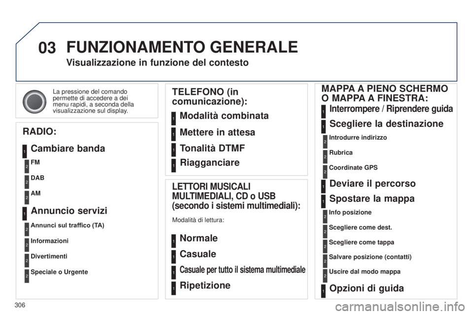 PEUGEOT 3008 2014  Manuale duso (in Italian) 03
306
3008_it_Chap12c_Rt6-2-8_ed01-2014
La pressione del comando 
permette di accedere a dei 
menu rapidi, a seconda della 
visualizzazione sul display.
Visualizzazione in funzione del contesto
RADIO