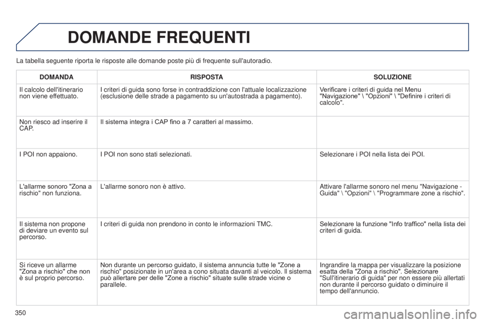 PEUGEOT 3008 2014  Manuale duso (in Italian) 350
3008_it_Chap12c_Rt6-2-8_ed01-2014
La tabella seguente riporta le risposte alle domande poste più di fre\
quente sull'autoradio.
DOMANDE FREQUENTI
DOMANDA RISPOSTA SOLUZIONE
Il calcolo dell