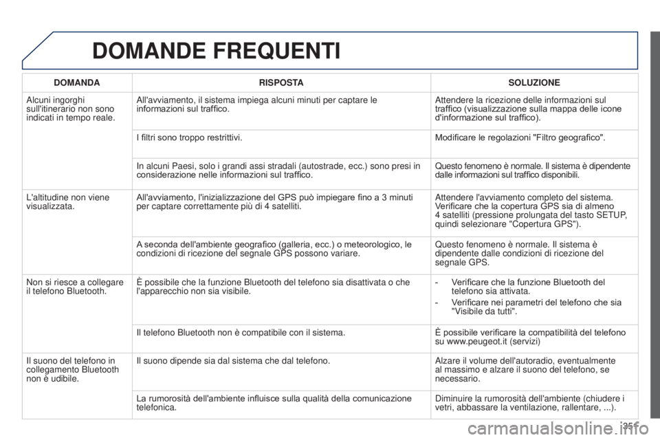 PEUGEOT 3008 2014  Manuale duso (in Italian) 351
3008_it_Chap12c_Rt6-2-8_ed01-2014
DOMANDE FREQUENTI
DOMANDA RISPOSTA SOLUZIONE
Alcuni ingorghi 
sull'itinerario non sono 
indicati in tempo reale. All'avviamento, il sistema impiega alcuni