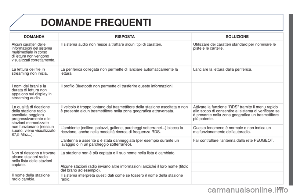 PEUGEOT 3008 2014  Manuale duso (in Italian) 353
3008_it_Chap12c_Rt6-2-8_ed01-2014
DOMANDE FREQUENTI
DOMANDA RISPOSTA SOLUZIONE
Alcuni caratteri delle 
informazioni del sistema 
multimediale in corso 
di lettura non vengono 
visualizzati corrett