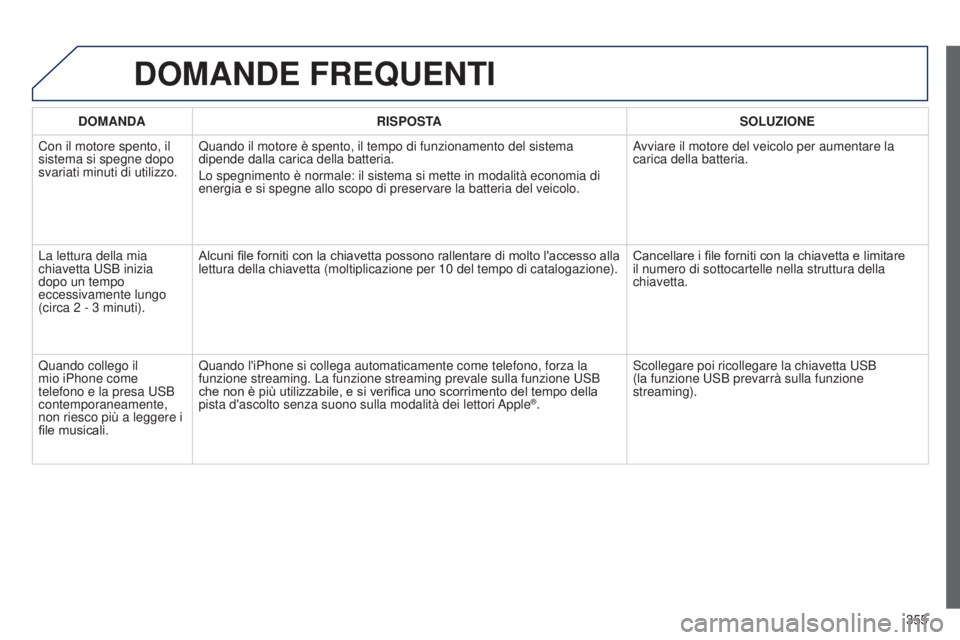 PEUGEOT 3008 2014  Manuale duso (in Italian) 355
3008_it_Chap12c_Rt6-2-8_ed01-2014
DOMANDE FREQUENTI
DOMANDA RISPOSTA SOLUZIONE
Con il motore spento, il 
sistema si spegne dopo 
svariati minuti di utilizzo. Quando il motore è spento, il tempo d
