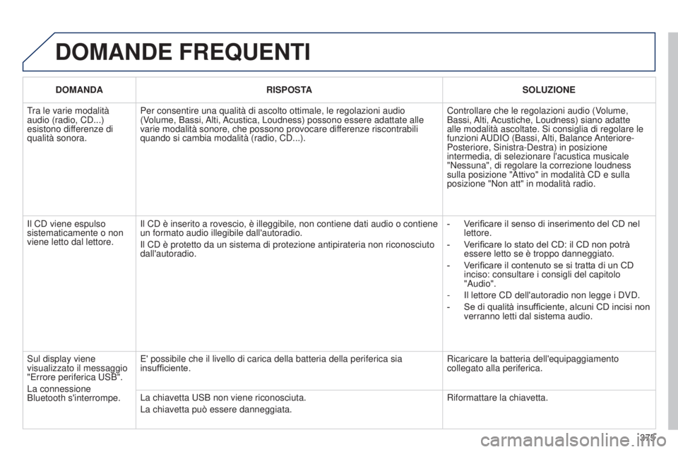 PEUGEOT 3008 2014  Manuale duso (in Italian) 375
3008_it_Chap12d_RD45_ed01_2013
DOMANDE FREQUENTI
DOMANDARISPOSTA SOLUZIONE
tra le varie modalità 
audio (radio, CD...) 
esistono dif

ferenze di 
qualità sonora. Per consentire una qualità di a