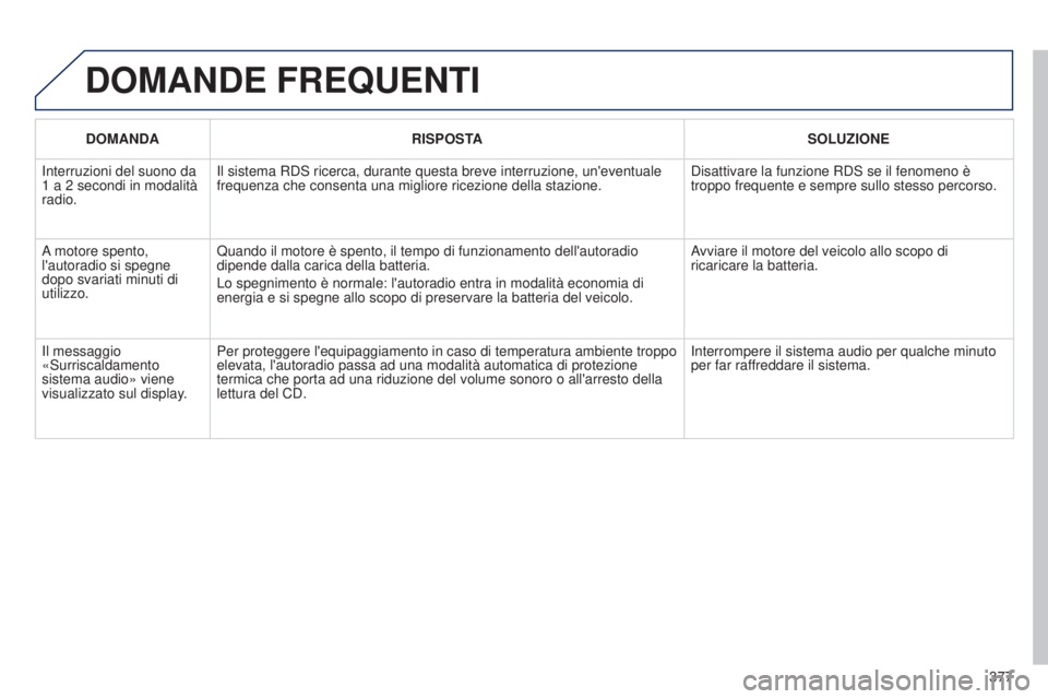 PEUGEOT 3008 2014  Manuale duso (in Italian) 377
3008_it_Chap12d_RD45_ed01_2013
DOMANDE FREQUENTI
DOMANDARISPOSTA SOLUZIONE
Interruzioni del suono da 
1 a 2 secondi in modalità 
radio. Il sistema RDS ricerca, durante questa breve interruzione, 