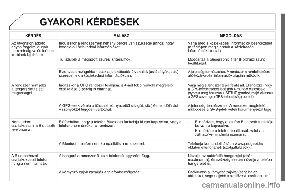PEUGEOT 3008 2014 Kezelési útmutató (in Hungarian) 351
3008_hu_Chap12c_RT6-2-8_ed01-2014
GYAKORI KÉRDÉSEK
KÉRDÉSV á LASZ MEGOLD á S
Az útvonalon adódó
egyes forgalmi dugók
nem mindig valós időben
kerülnek kijelzésre. Induláskor a ren PEUGEOT 3008 2014 Kezelési útmutató (in Hungarian) 351
3008_hu_Chap12c_RT6-2-8_ed01-2014
GYAKORI KÉRDÉSEK
KÉRDÉSV á LASZ MEGOLD á S
Az útvonalon adódó
egyes forgalmi dugók
nem mindig valós időben
kerülnek kijelzésre. Induláskor a ren