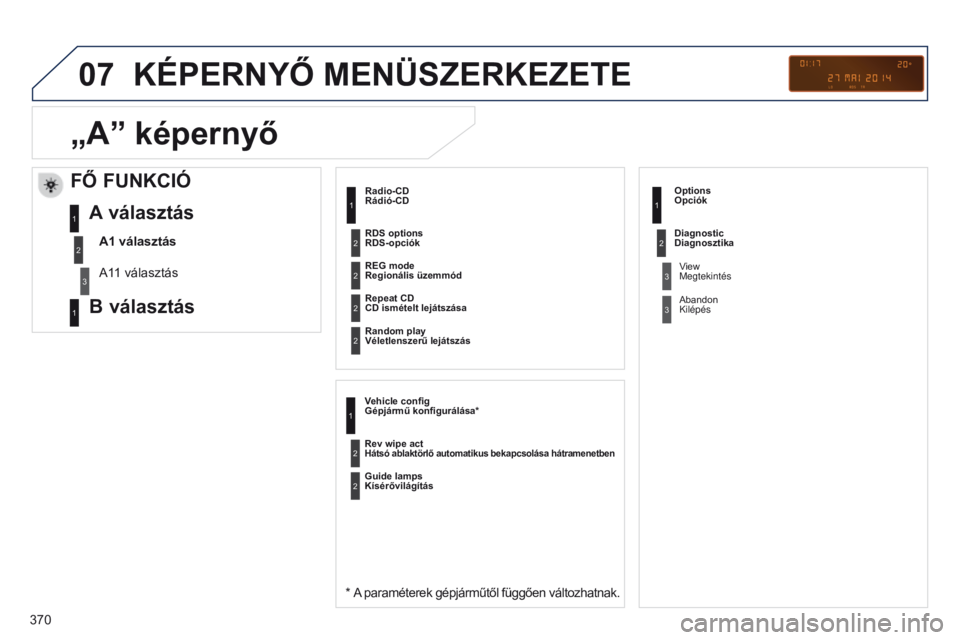 PEUGEOT 3008 2014  Kezelési útmutató (in Hungarian) 07
370
3008_hu_Chap12d_RD45_ed01_2013
KÉPERNYő MENÜSZERKEZETE
Rádió-CD
* A paraméterek gépjárműtől függően változhatnak.
REG mode 
Regionális üzemmód
Repeat CD 
CD ismételt lejátszá