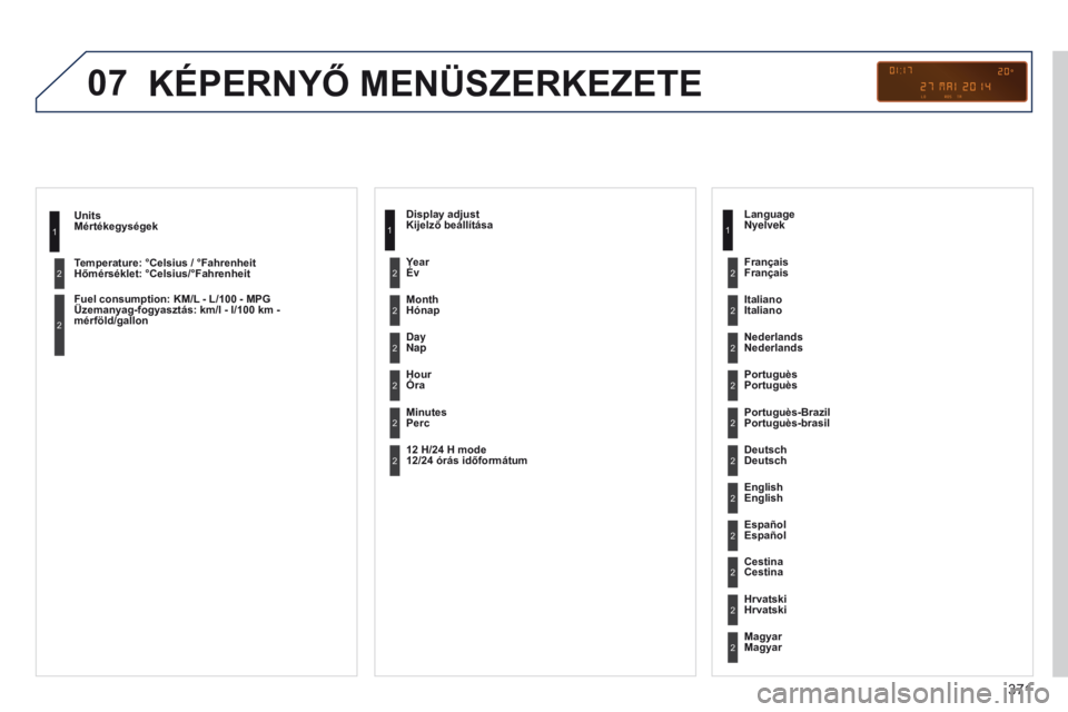 PEUGEOT 3008 2014  Kezelési útmutató (in Hungarian) 07
371
3008_hu_Chap12d_RD45_ed01_2013
Mértékegységek
Hőmérséklet: °Celsius/°Fahrenheit
Üzemanyag-fogyasztás: km/l - l/100 km - 
mérföld/gallon1
2
2
KÉPERNYő MENÜSZERKEZETE
Kijelző beá