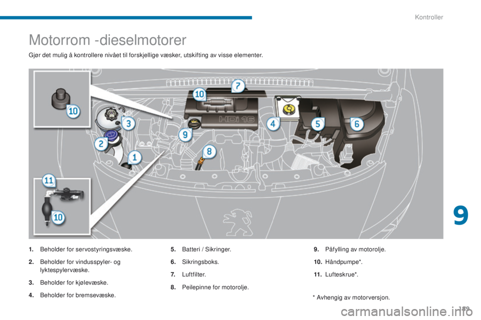 PEUGEOT 3008 2014  Instruksjoner for bruk (in Norwegian) 189
Motorrom -dieselmotorer
gjør det mulig å kontrollere nivået til forskjellige væsker, utskifting av visse elementer.
1.
 B
eholder for servostyringsvæske.
2.
 B

eholder for vindusspyler- og 
