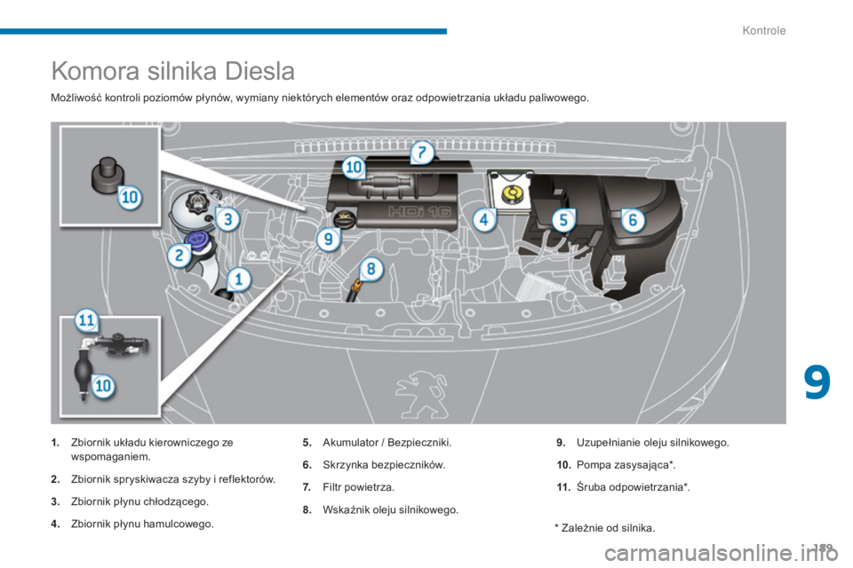 PEUGEOT 3008 2014  Instrukcja obsługi (in Polish) 189
Komora silnika Diesla
Możliwość kontroli poziomów płynów, wymiany niektórych elementów oraz odpowietrzania układu paliwowego.
1.
 Z
biornik układu kierowniczego ze 
wspomaganiem.
2.
 Z

