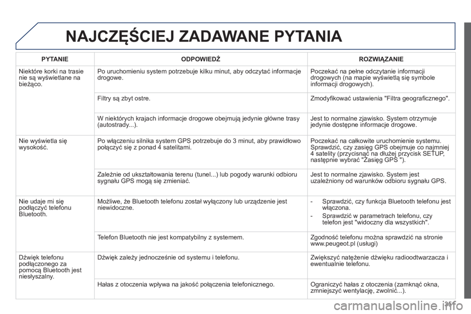 PEUGEOT 3008 2014 Instrukcja obsługi (in Polish) 351
3008_pl_Chap12c_RT6-2-8_ed01-2014
NAJCZĘŚCIEJ ZADAWANE PYTANIA
PYTANIEODPOWIEDŹ ROZWI ą ZANIE
Niektóre korki na trasie
nie są wyświetlane na
bieżąco. Po uruchomieniu system potrzebuje k PEUGEOT 3008 2014 Instrukcja obsługi (in Polish) 351
3008_pl_Chap12c_RT6-2-8_ed01-2014
NAJCZĘŚCIEJ ZADAWANE PYTANIA
PYTANIEODPOWIEDŹ ROZWI ą ZANIE
Niektóre korki na trasie
nie są wyświetlane na
bieżąco. Po uruchomieniu system potrzebuje k