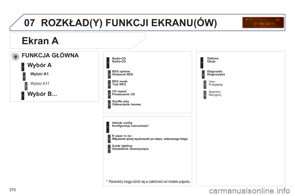PEUGEOT 3008 2014  Instrukcja obsługi (in Polish) 07
370
3008_pl_Chap12d_RD45_ed01_2013
ROZKŁAD(Y) FUNKCJI EKRANU(óW)
Radio-CD
* Parametry mogą różnić się w zależności od modelu pojazdu.
Tryb REG
Powtarzanie CD
Odtwarzanie losowe
Konfiguracj