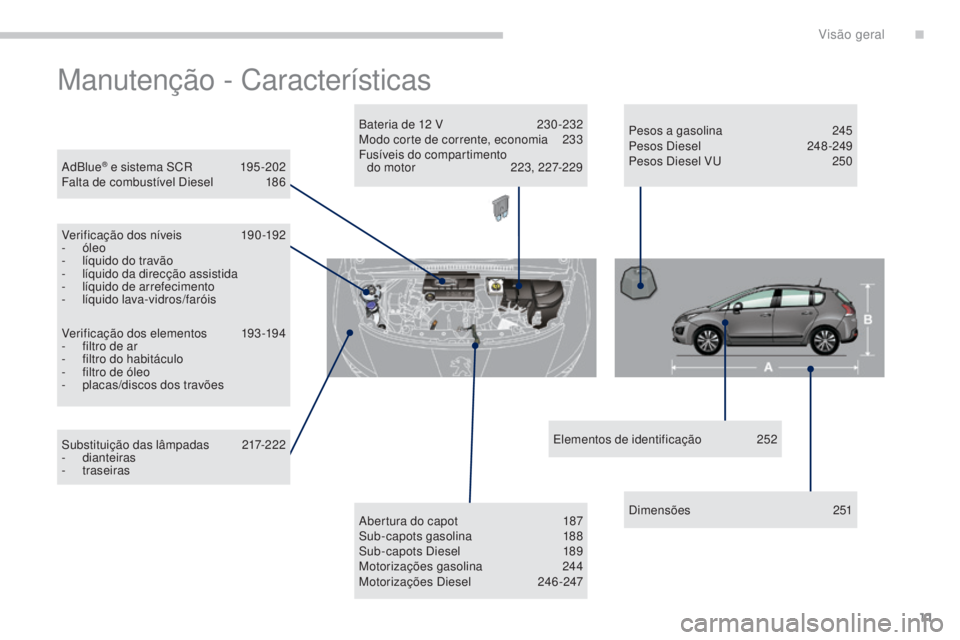 PEUGEOT 3008 2014  Manual de utilização (in Portuguese) 11
3008_pt_Chap00b_vue-ensemble_ed01-2014
Manutenção - Características
AdBlue® e sistema SCR 195 -202
Falta de combustível Diesel  1 86
Verificação dos níveis
 1

90-192
-
 

óleo
-
 
l

íqu