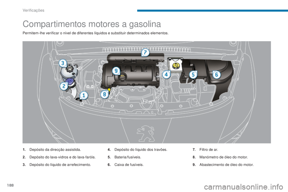 PEUGEOT 3008 2014  Manual de utilização (in Portuguese) 188
Compartimentos motores a gasolina
Permitem-lhe verificar o nível de diferentes líquidos e substituir determinados elementos.
1.
 D
epósito da direcção assistida.
2.
 D

epósito do lava-vidro