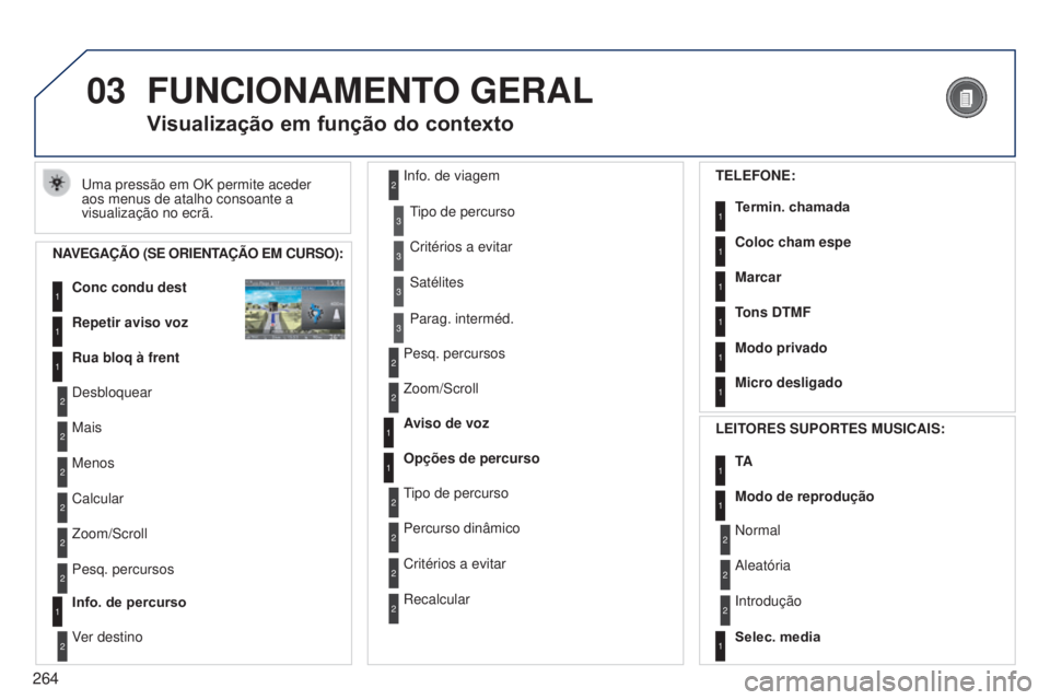 PEUGEOT 3008 2014  Manual de utilização (in Portuguese) 03
264
3008_pt_Chap12b_Ng4_ed01-2014
FUNCIONAMENTO GERAL
uma pressão em OK permite aceder 
aos menus de atalho consoante a 
visualização no ecrã.
Visualização em função do contexto
NAVEGAÇÃO