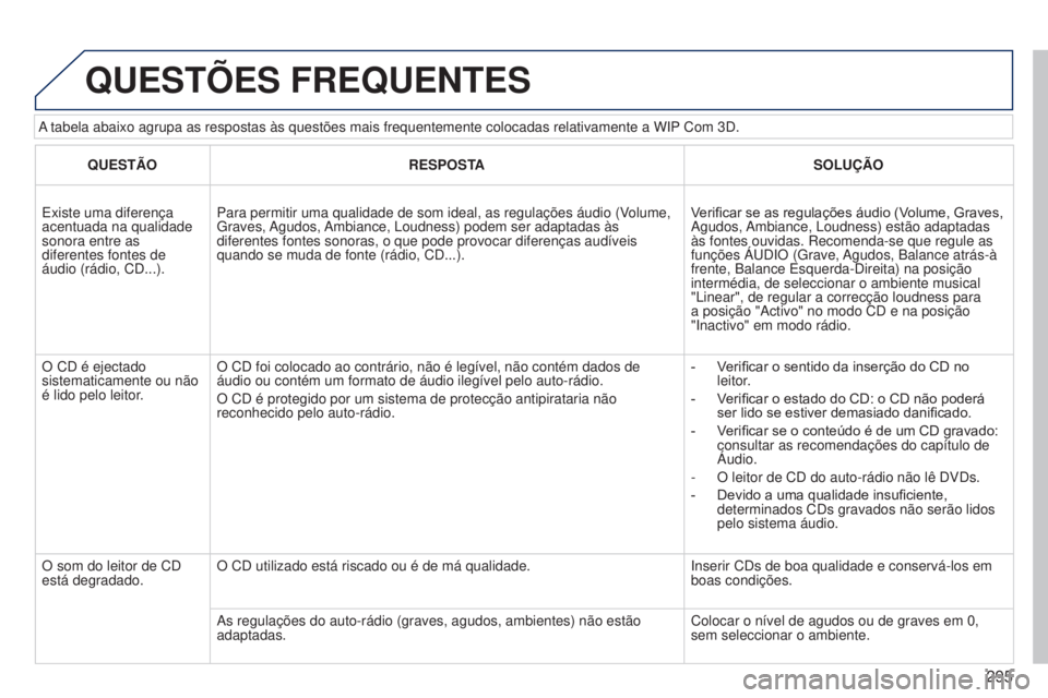 PEUGEOT 3008 2014  Manual de utilização (in Portuguese) 295
3008_pt_Chap12b_Ng4_ed01-2014
A tabela abaixo agrupa as respostas às questões mais frequentemente\
 colocadas relativamente a WIP Com 3D.
QUESTõES FREQUENTES
QUESTÃORESPOSTA SOLUÇÃO
Existe u