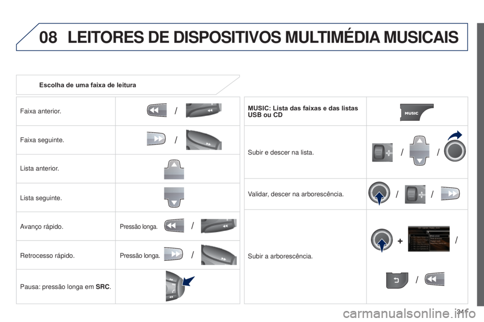 PEUGEOT 3008 2014  Manual de utilização (in Portuguese) 08
/
// /
/ /
/
+
/
/
/
341
3008_pt_Chap12c_R t6-2-8_ed01-2014
Escolha de uma faixa de leitura
Faixa anterior.
Faixa seguinte.
Lista anterior.
Lista seguinte.
Avanço rápido.
Retrocesso rápido.
Paus
