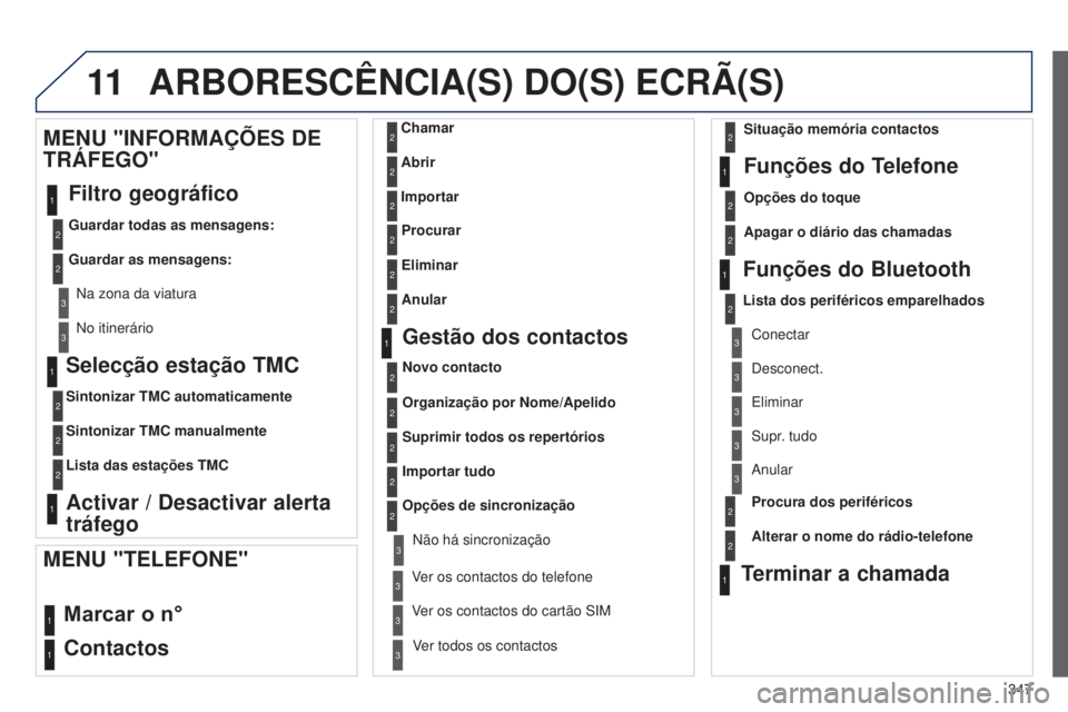 PEUGEOT 3008 2014  Manual de utilização (in Portuguese) 11
347
3008_pt_Chap12c_Rt6-2-8_ed01-2014
Selecção estação TMC
Sintonizar TMC automaticamente
Sintonizar TMC manualmente
Lista das estações TMC
Activar / Desactivar alerta 
tráfego
MENU "INF