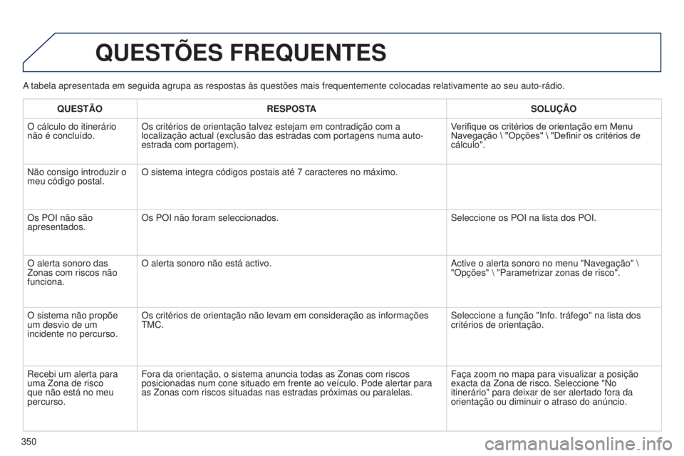 PEUGEOT 3008 2014  Manual de utilização (in Portuguese) 350
3008_pt_Chap12c_Rt6-2-8_ed01-2014
A tabela apresentada em seguida agrupa as respostas às questões mai\
s frequentemente colocadas relativamente ao seu auto-rádio.
QUESTõES FREQUENTES
QUESTÃO 